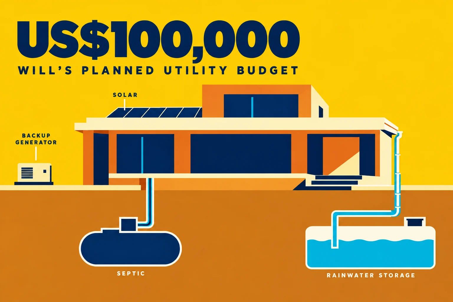 Building in Belize: What to Budget Beyond the House