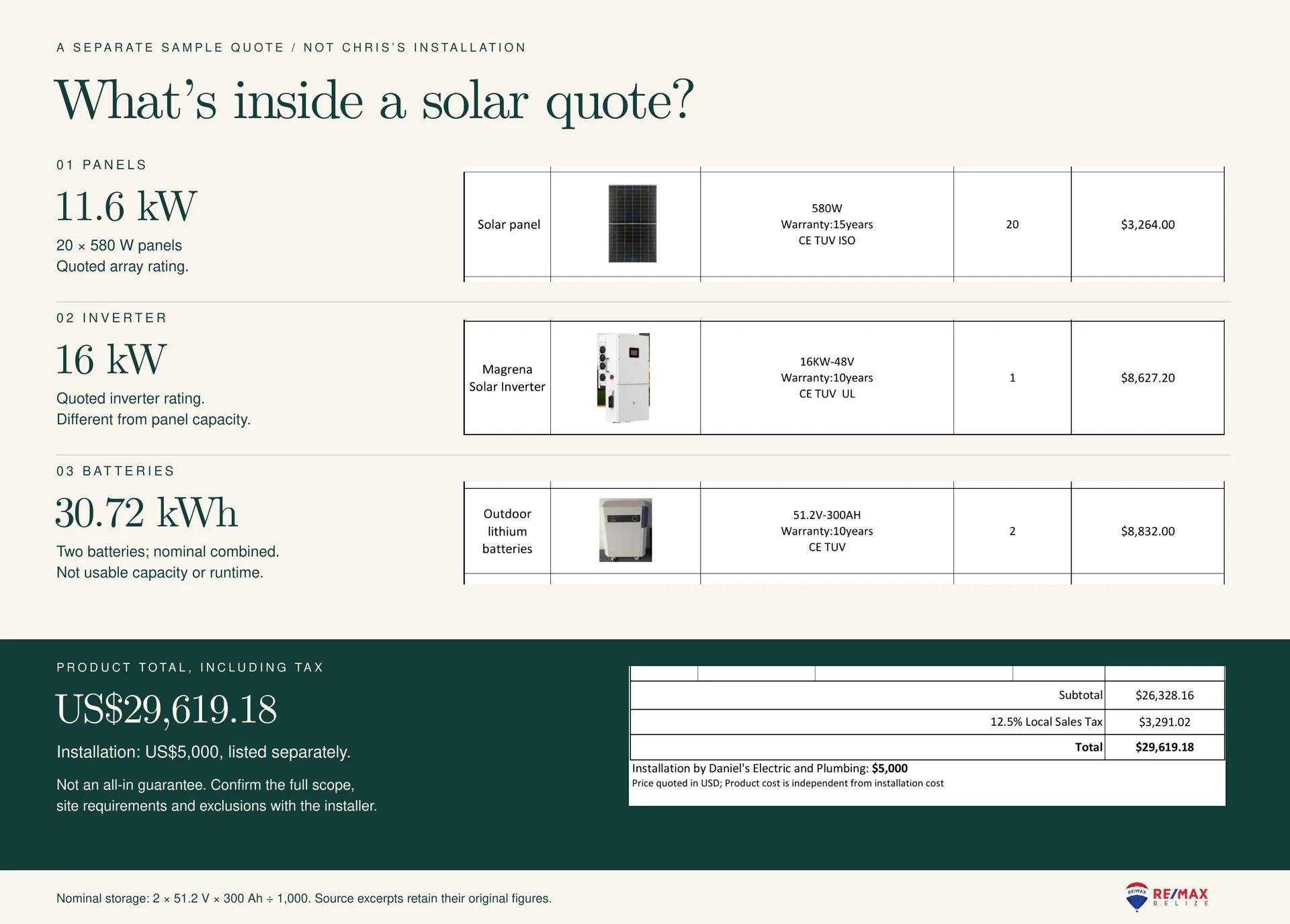 Before the Panels: Planning Solar for Your Belize Home
