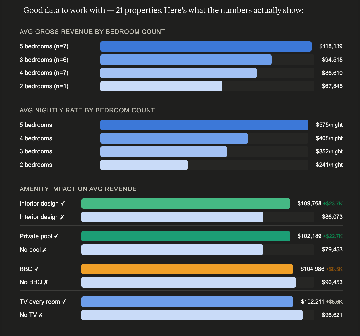 Airbnb Rental Data in Belize's Top Performing Community: Mahogany Bay Village