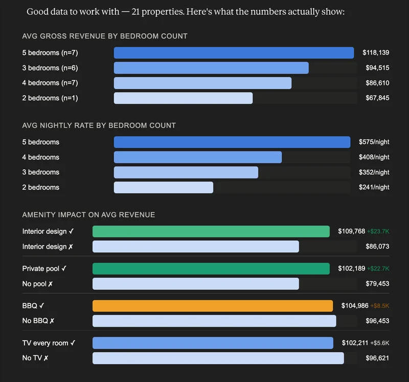 Airbnb Rental Data in Belize's Top Performing Community: Mahogany Bay Village
