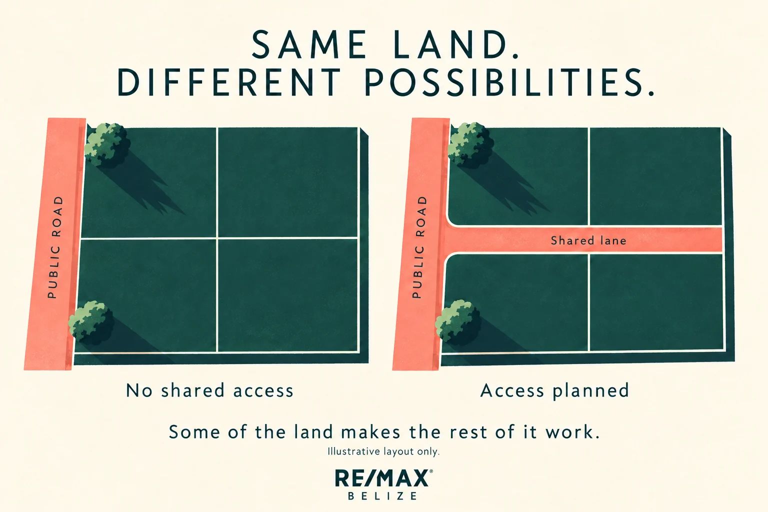 Can You Subdivide Land in Belize? Turning Acreage into Opportunity