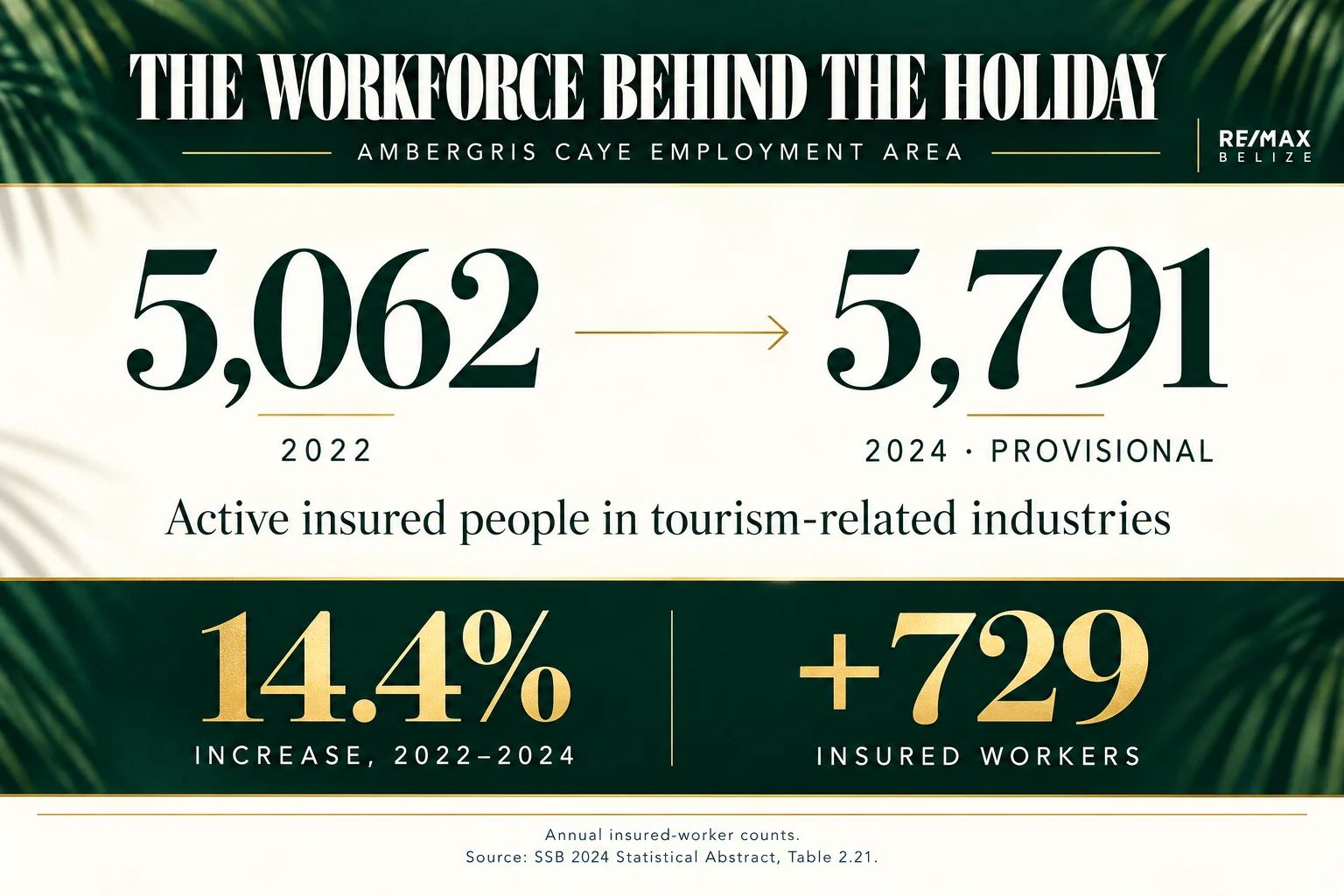 The People Behind the Holiday Need Homes, Too
