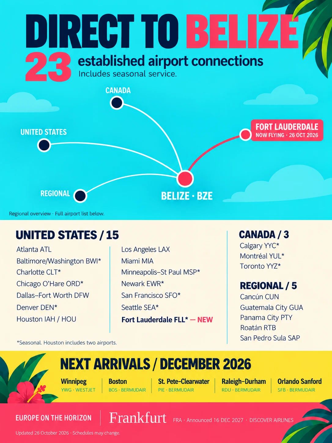 BermudAir Lands in Belize: What the New Flights Mean for Property Owners