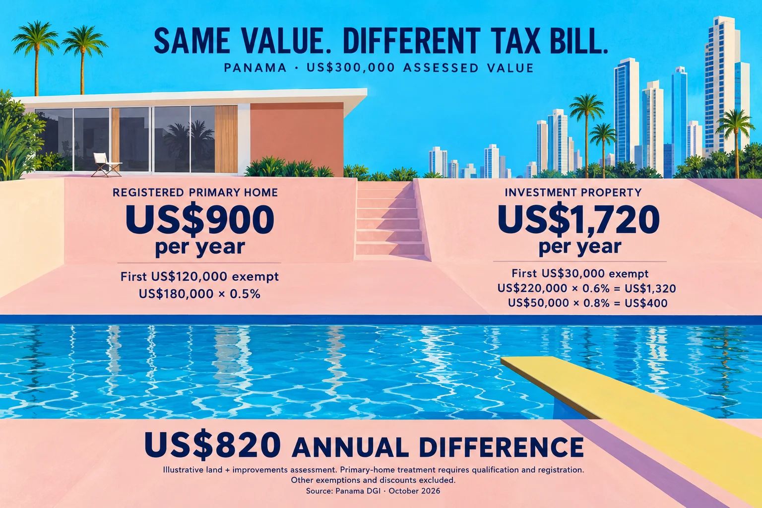 Belize vs Panama Taxes: The Advantage of Keeping More
