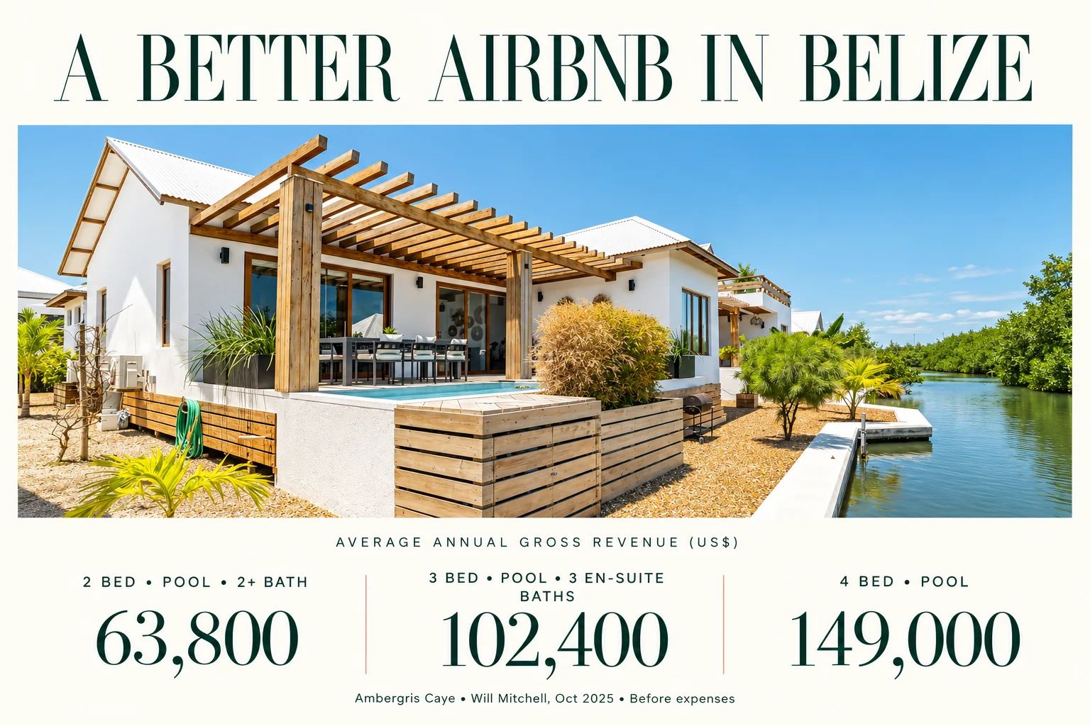 Building a Better Airbnb in Belize: What Guests Want
