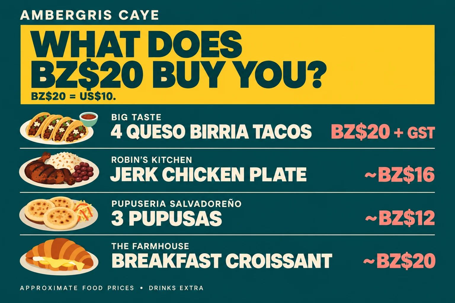 Big Flavour, Small Bill: Budget Eats on Ambergris Caye