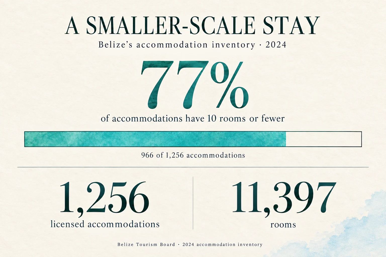 Belize vs Panama Airbnb: Why the Data Favours Belize’s Vacation-Rental Market