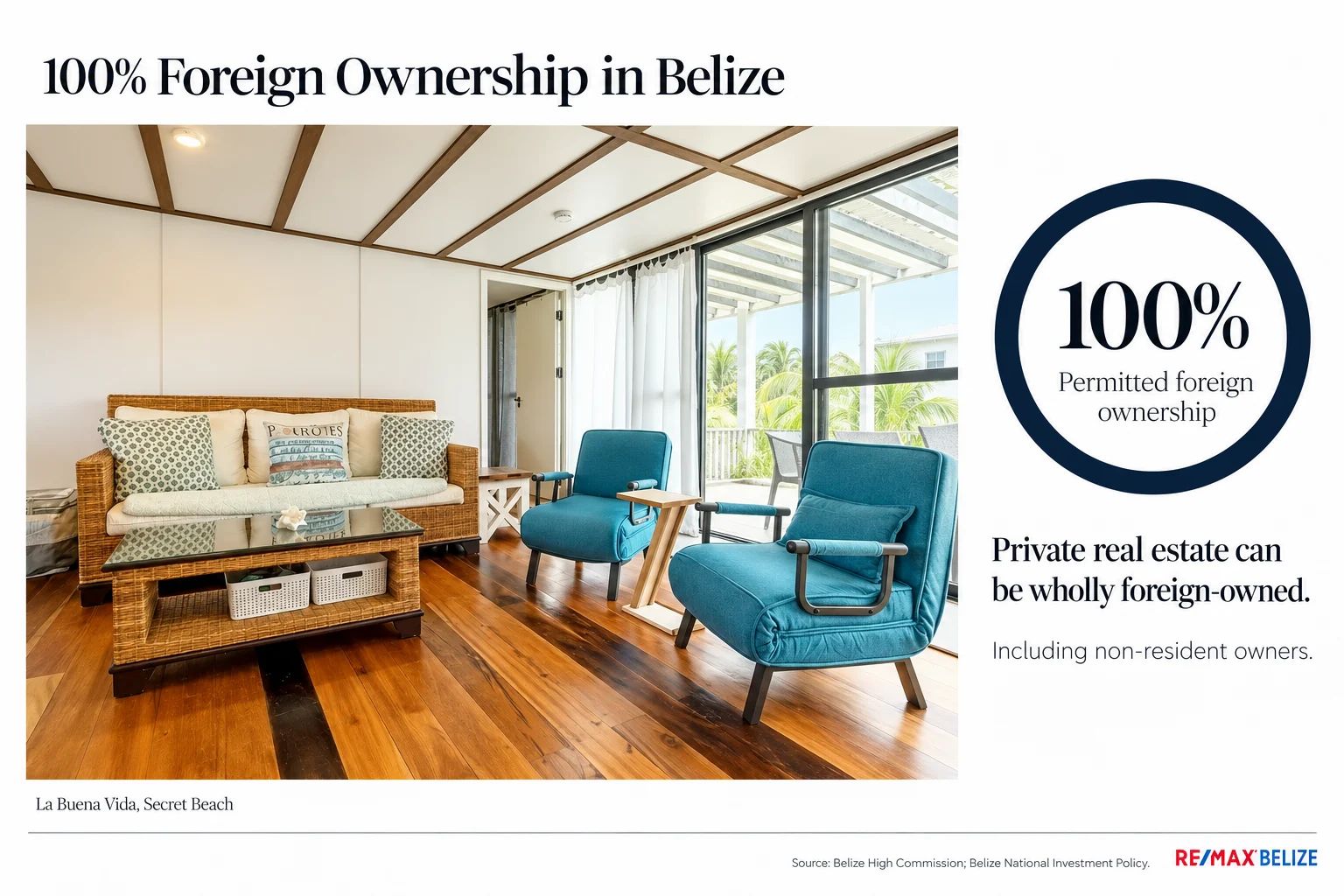 Belize Property Titles: Understanding What You’re Buying