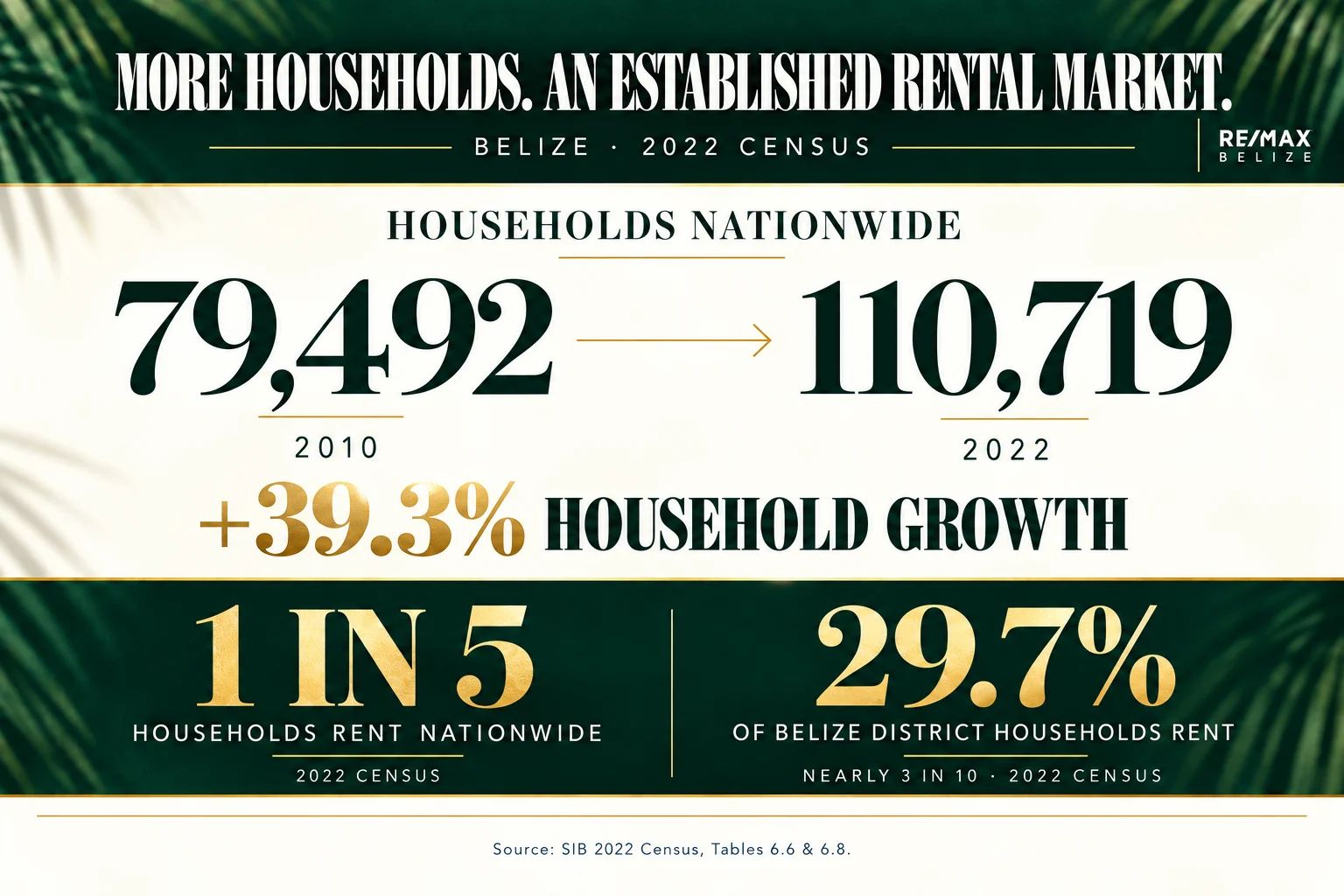 The People Behind the Holiday Need Homes, Too