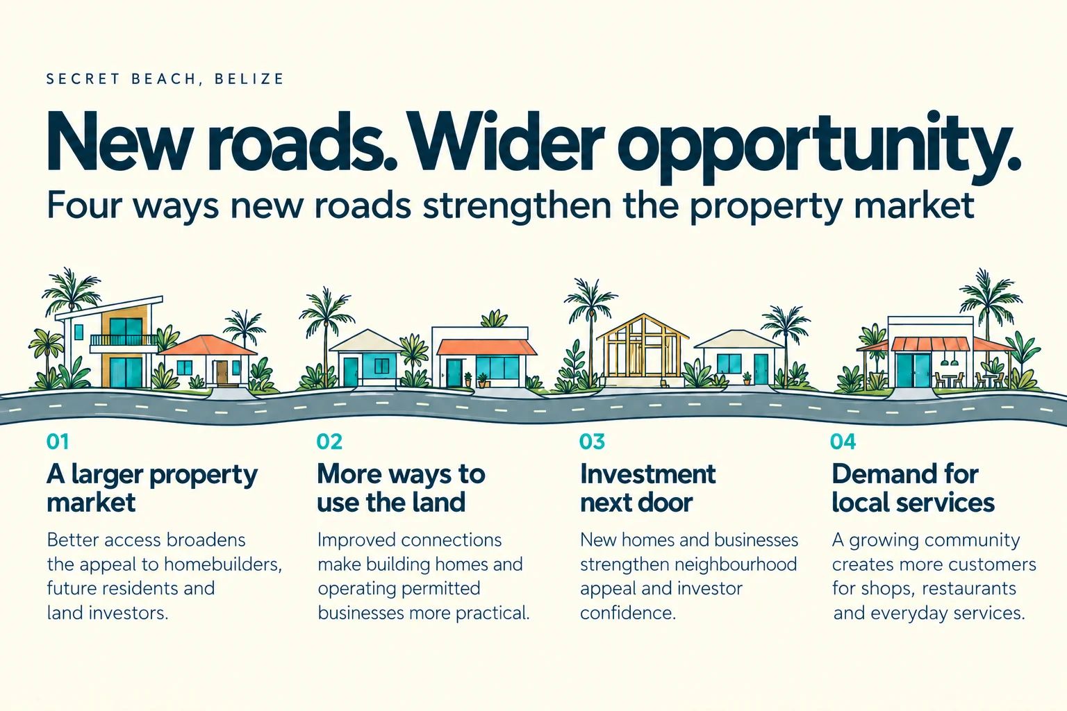 New Roads Going Into Secret Beach: What It Means for Property Owners and Investors