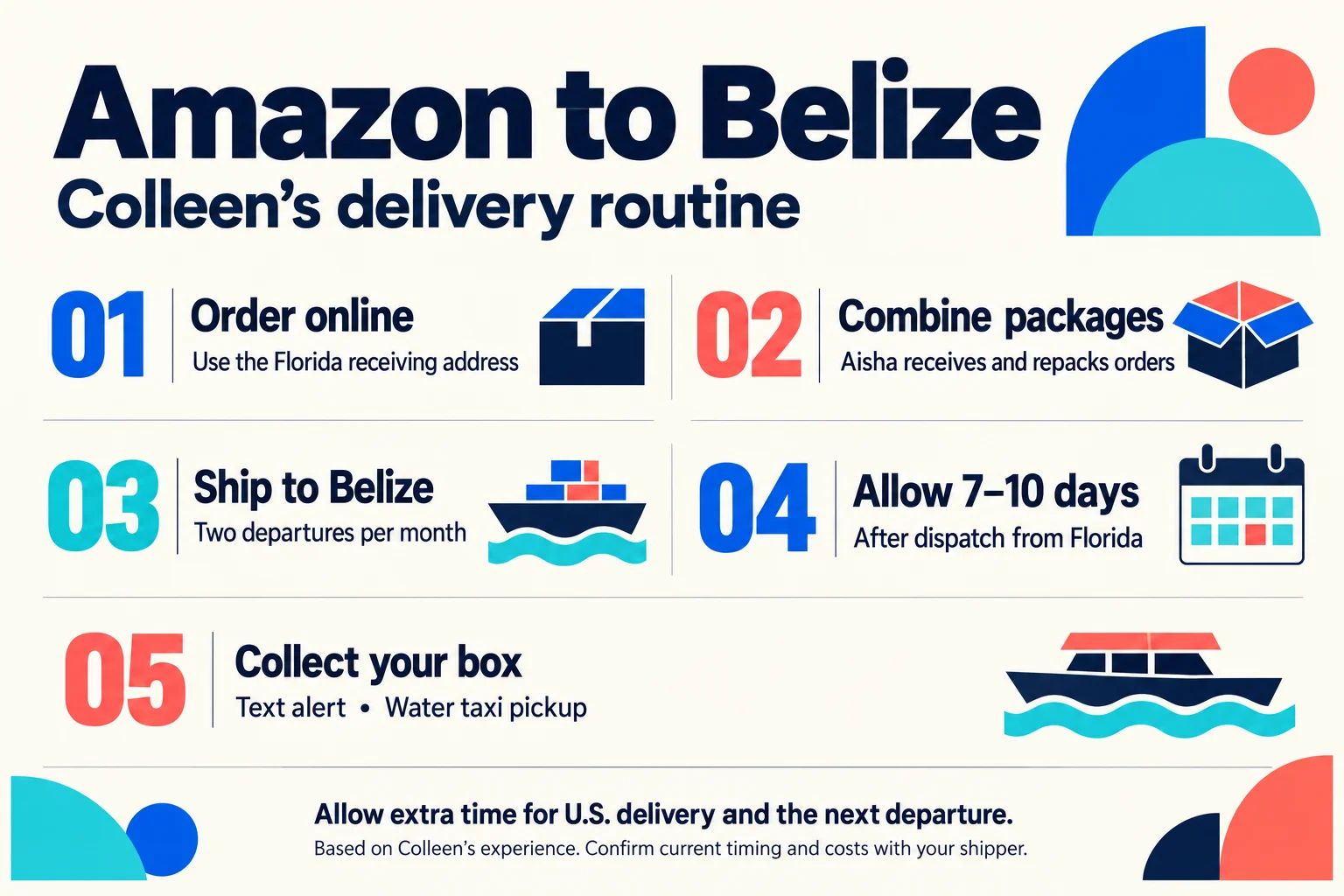 Amazon Shipping to Belize: How Colleen Gets Her Orders