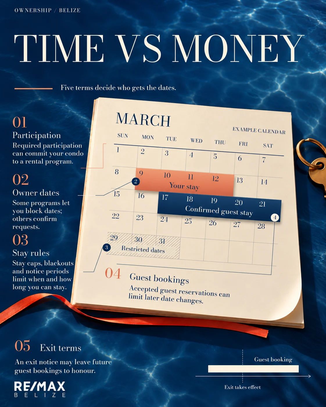 Your Belize Condo, Your Calendar