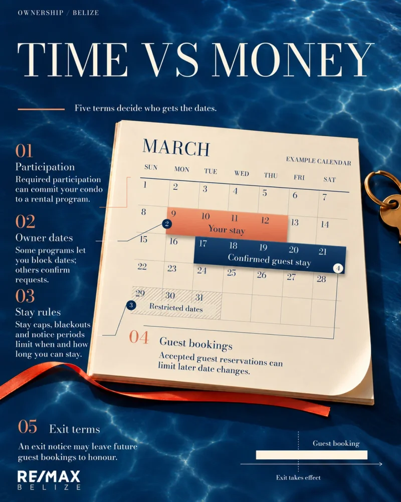 Your Belize Condo, Your Calendar