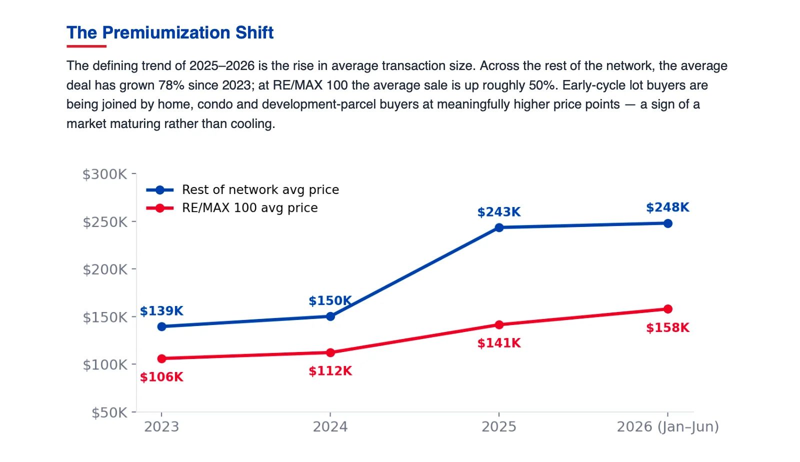 Belize Real Estate Market Report: Mid-Year 2026