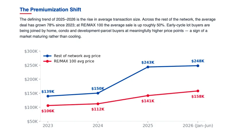 Belize Real Estate Market Report: Mid-Year 2026