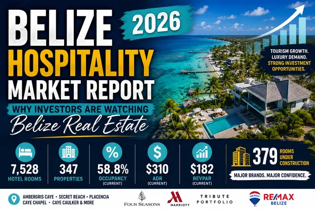 Belize Hospitality Market Report 2026: Why Investors Are Watching Belize Real Estate