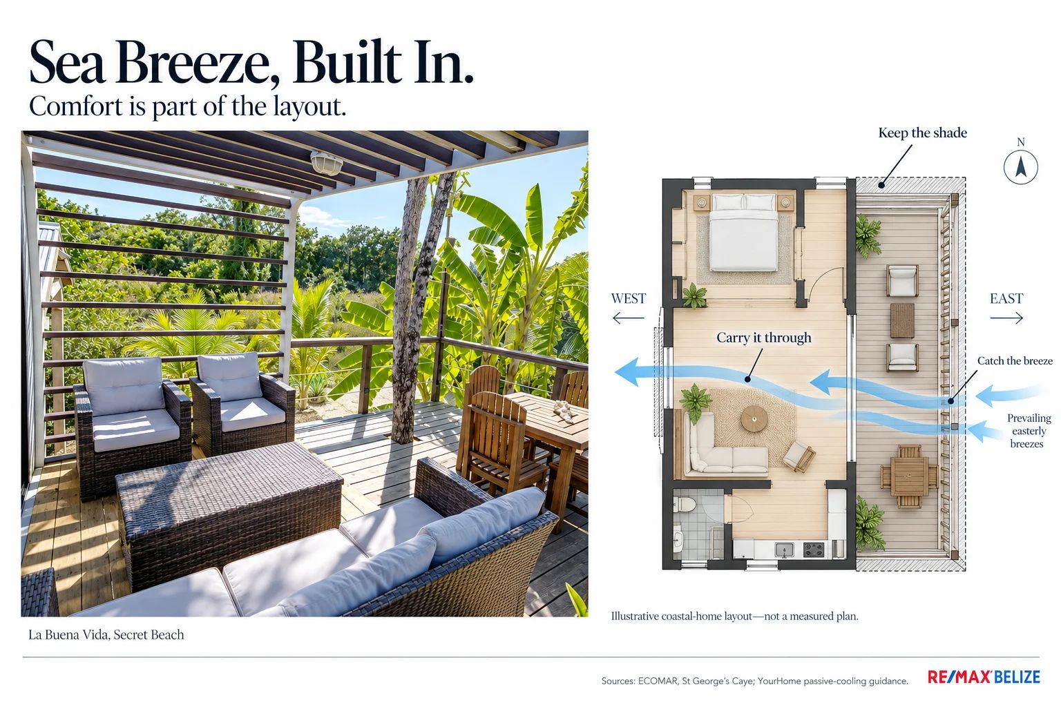 Home Inspection in Belize: Look at What Comes With the Keys
