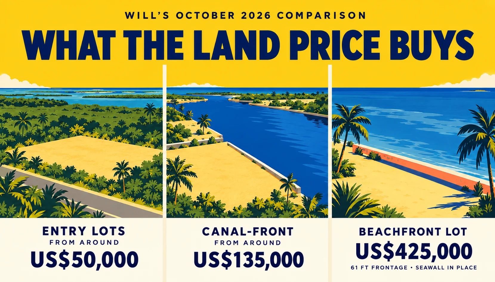 Building in Belize: What to Budget Beyond the House