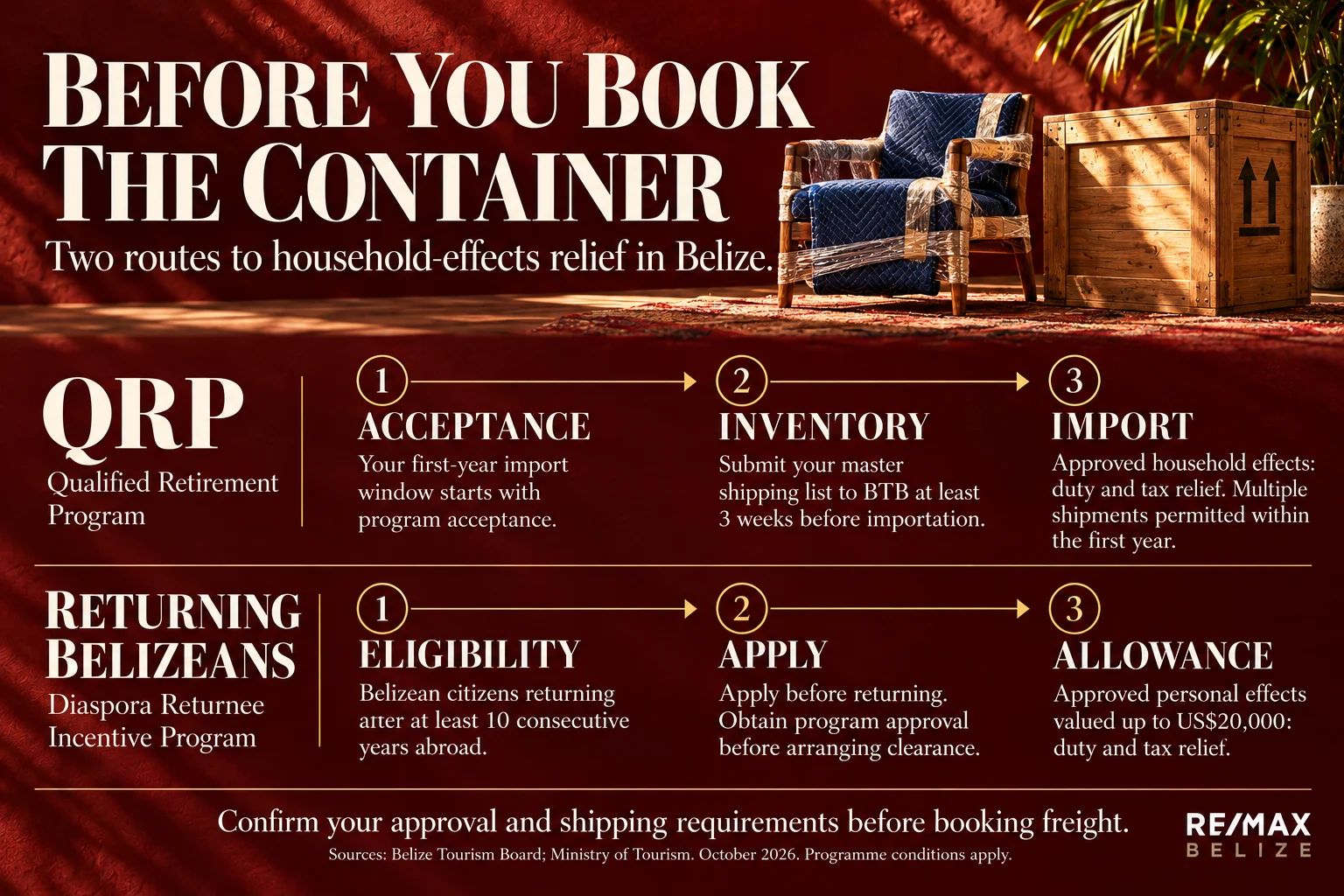 Before You Ship the Sofa: Furnishing a Home in Belize